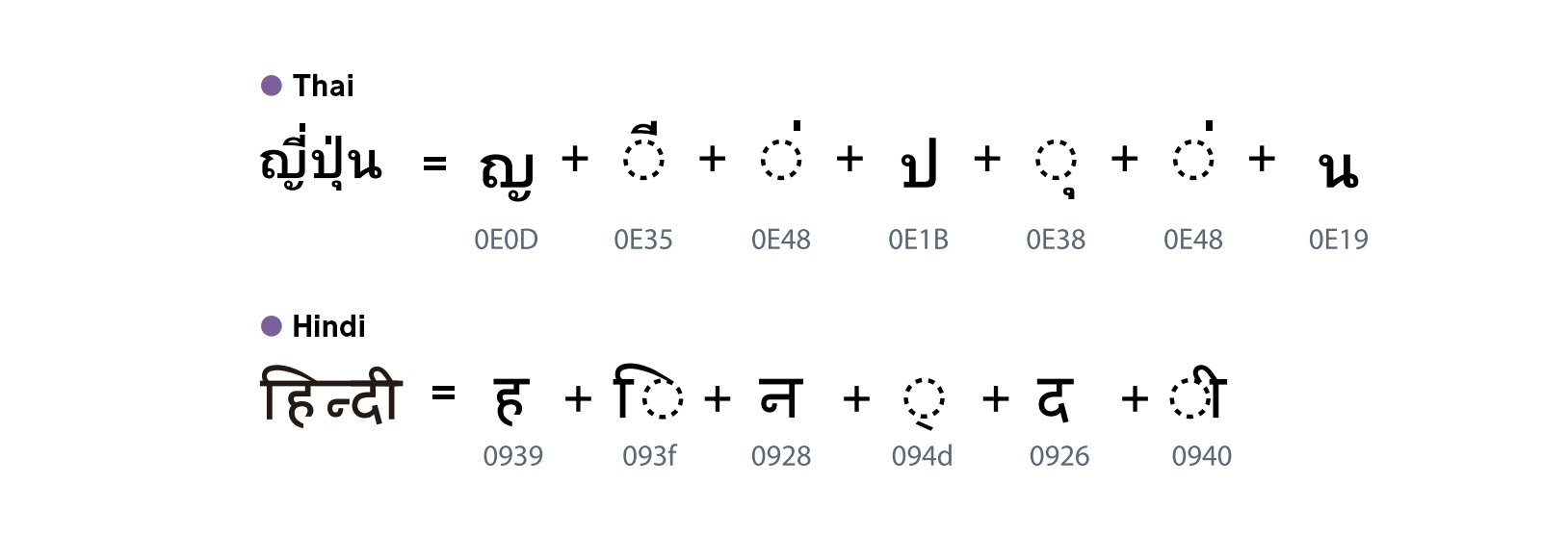 persian ttf font for android